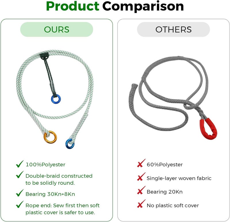 KINGTLE 12mm Heavy Duty Prusik Climbing Rope & Cord Set - 30kN Main Rope + 8kN Friction Cord, Zero-Slip Grip, 100% Polyester for Rock Climbing, Arborist & Rescue, 90cm/120cm/250cm (250CM) - Image 3